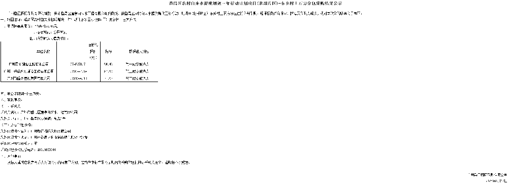 番禺区农村自来水提质增效三年行动计划项目(北部片区)-东乡村土石方分包采购结果公示