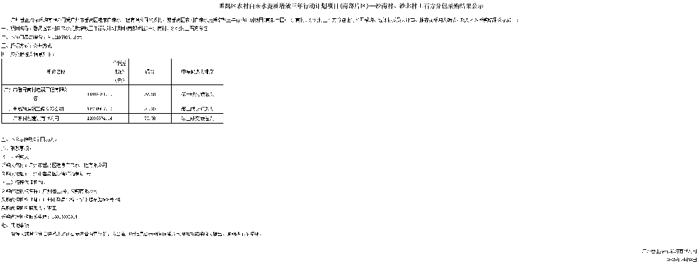 番禺区农村自来水提质增效三年行动计划项目(南部片区)—旧水坑村、莲塘村、赤岗村土石方分包采购结果公示
