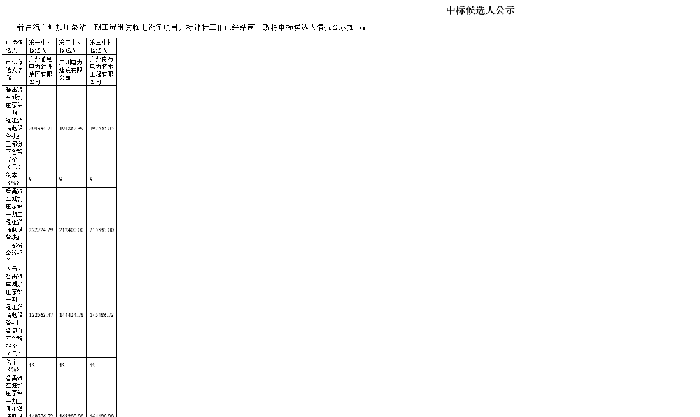 番禺汽车城加压泵站一期工程租赁临电设备中标候选人公示